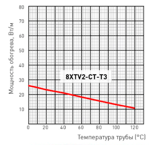 8XTV2-CT оценка мощности